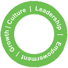 Culture, Leadership, Empowerment, Growth